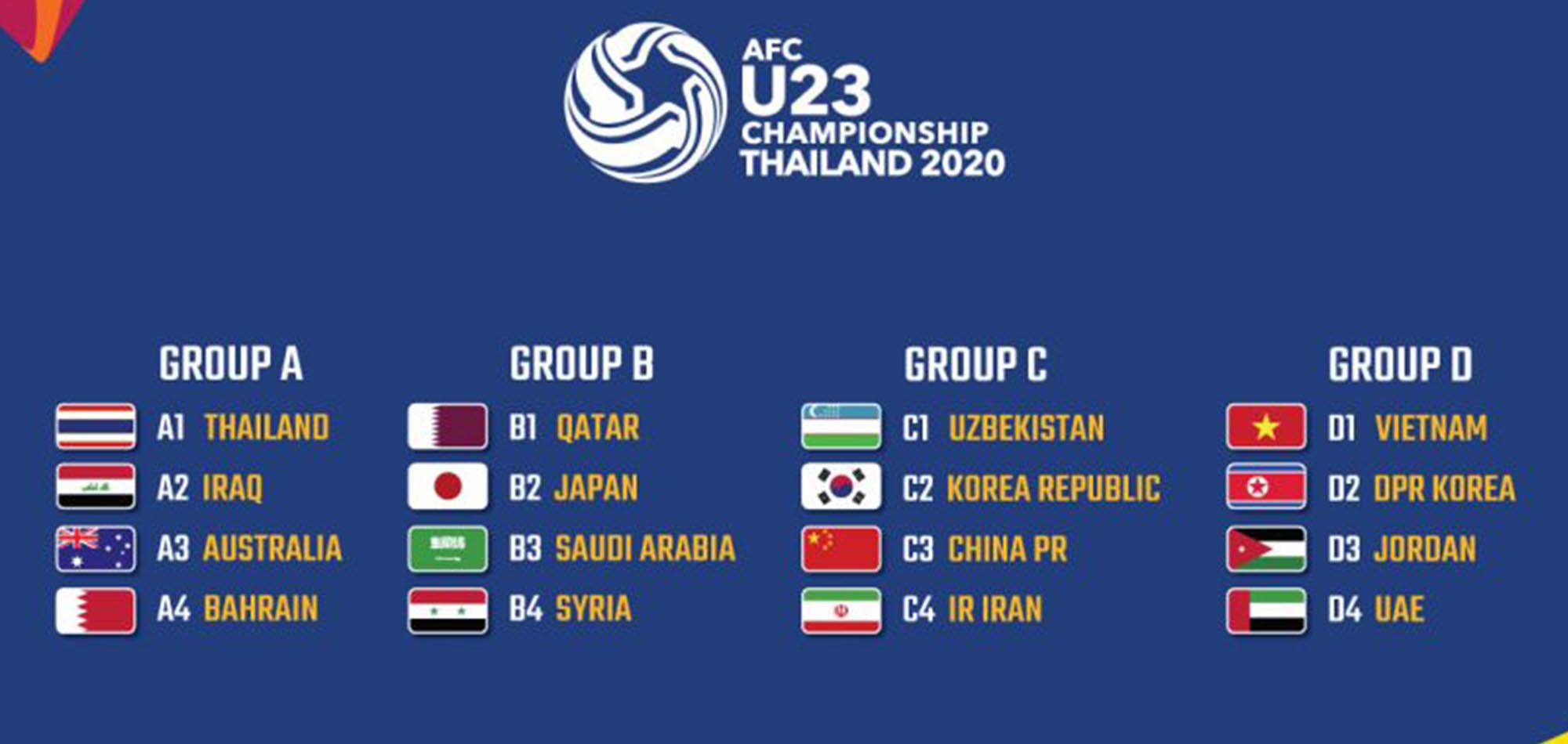 QATAR PITTED AGAINST JAPAN, SAUDI AND SYRIA IN AFC U23 CHAMPIONSHIP