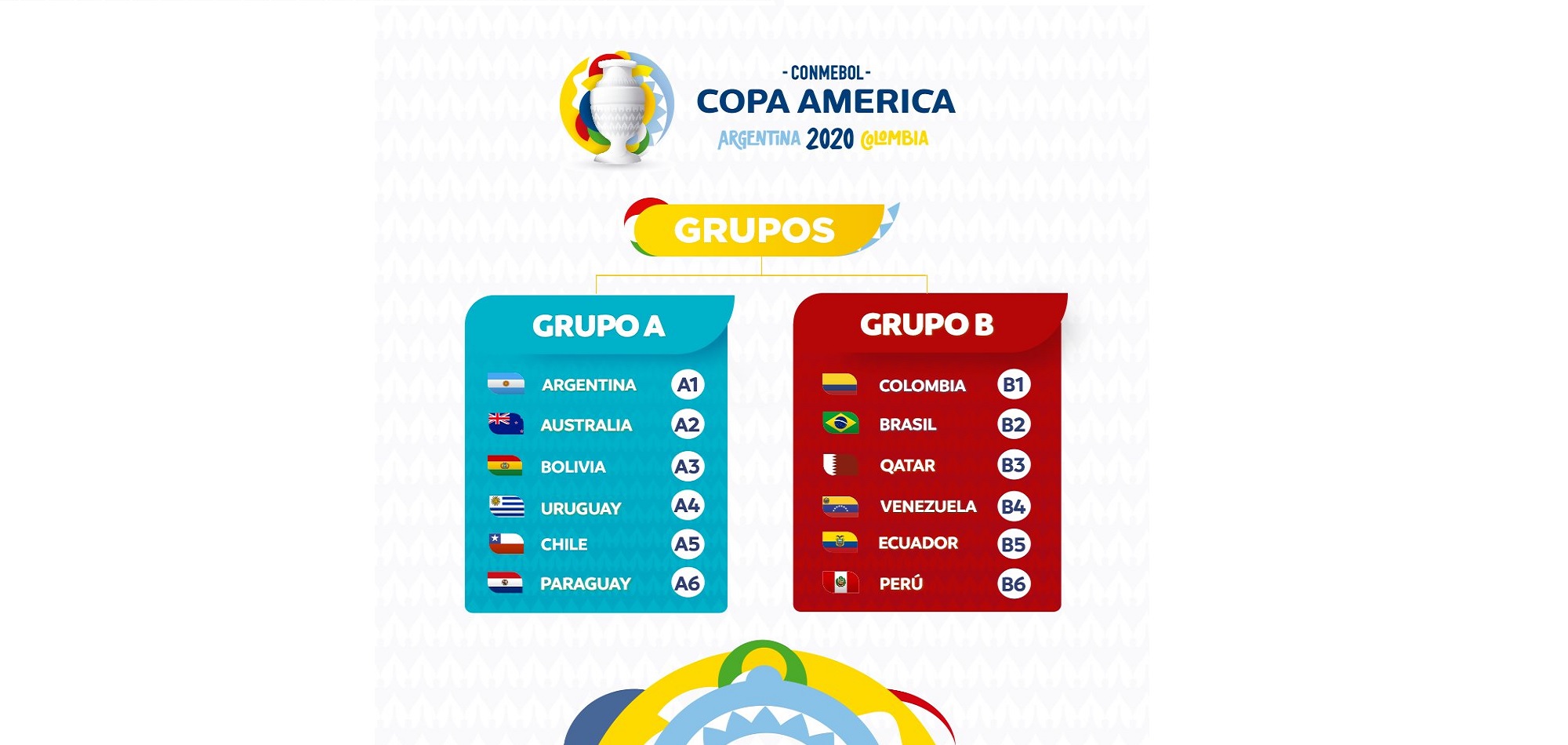 Qatar Drawn Into Group B For 2020 Copa America