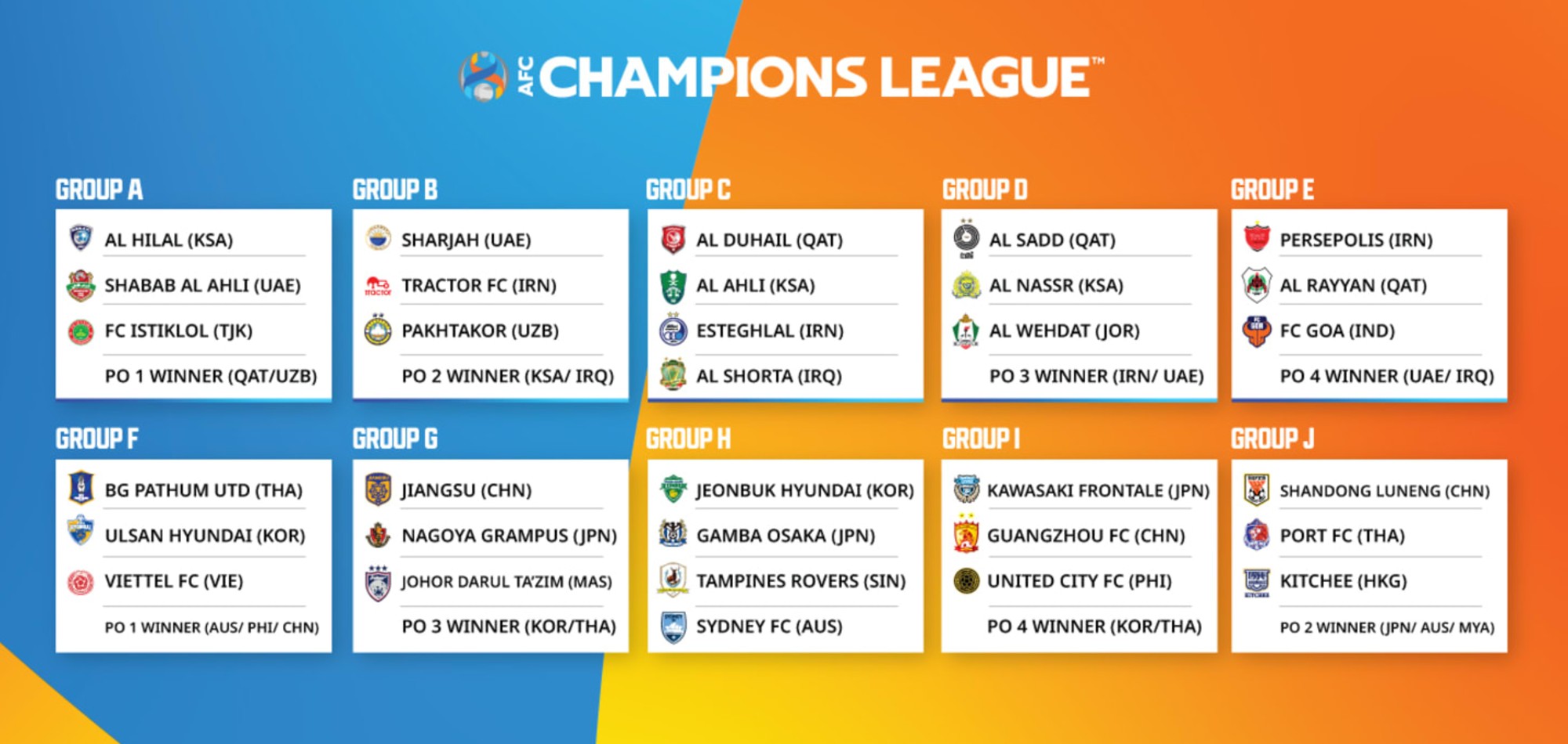2021 AFC Champions League draw produces thrilling groups