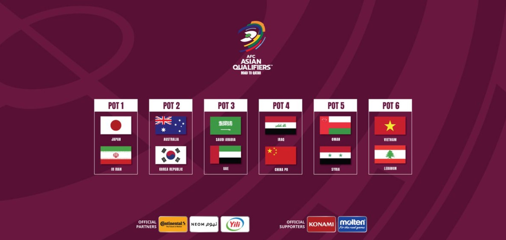 Asian Qualifiers Final Round Draw for FIFA World Cup Qatar 2022 on Thursday