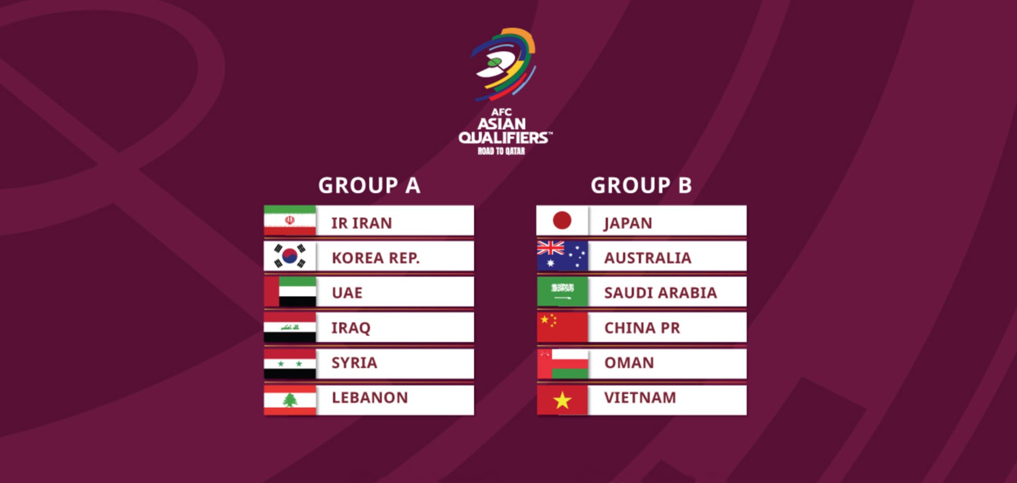 AFC Asian Qualifiers – Road to Qatar groups unveiled