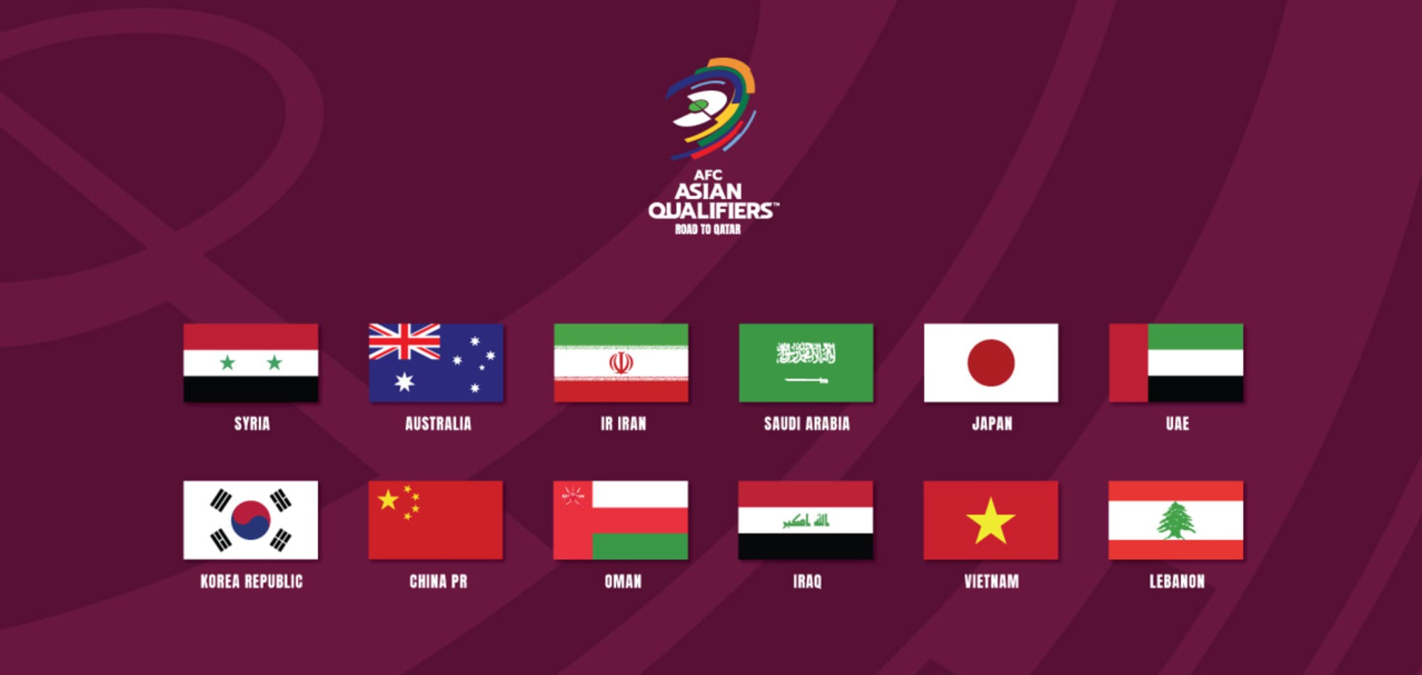 The Final Round of FIFA World Cup Qatar 2022 Asian Qualifiers begin on Thursday