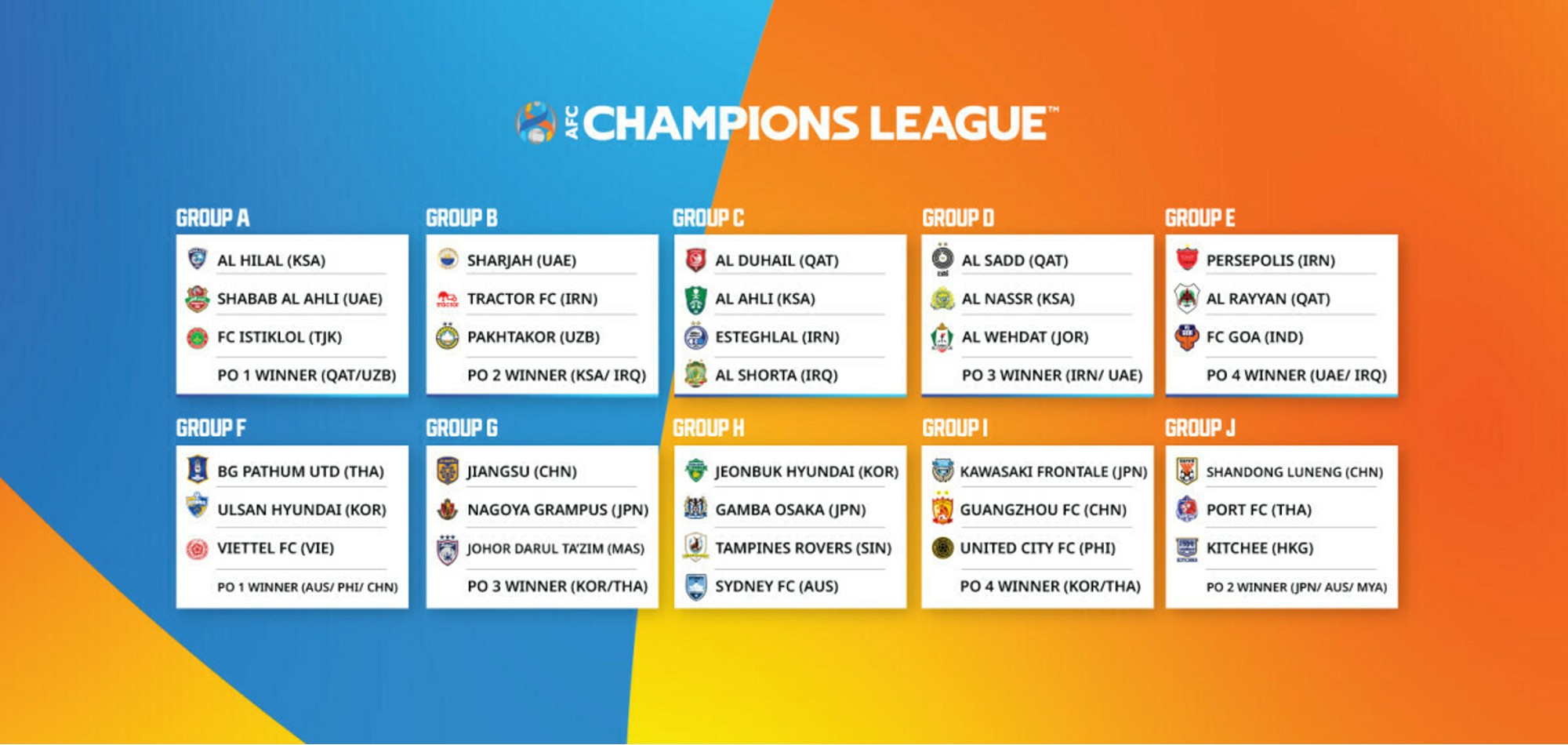 champions league afc 2022