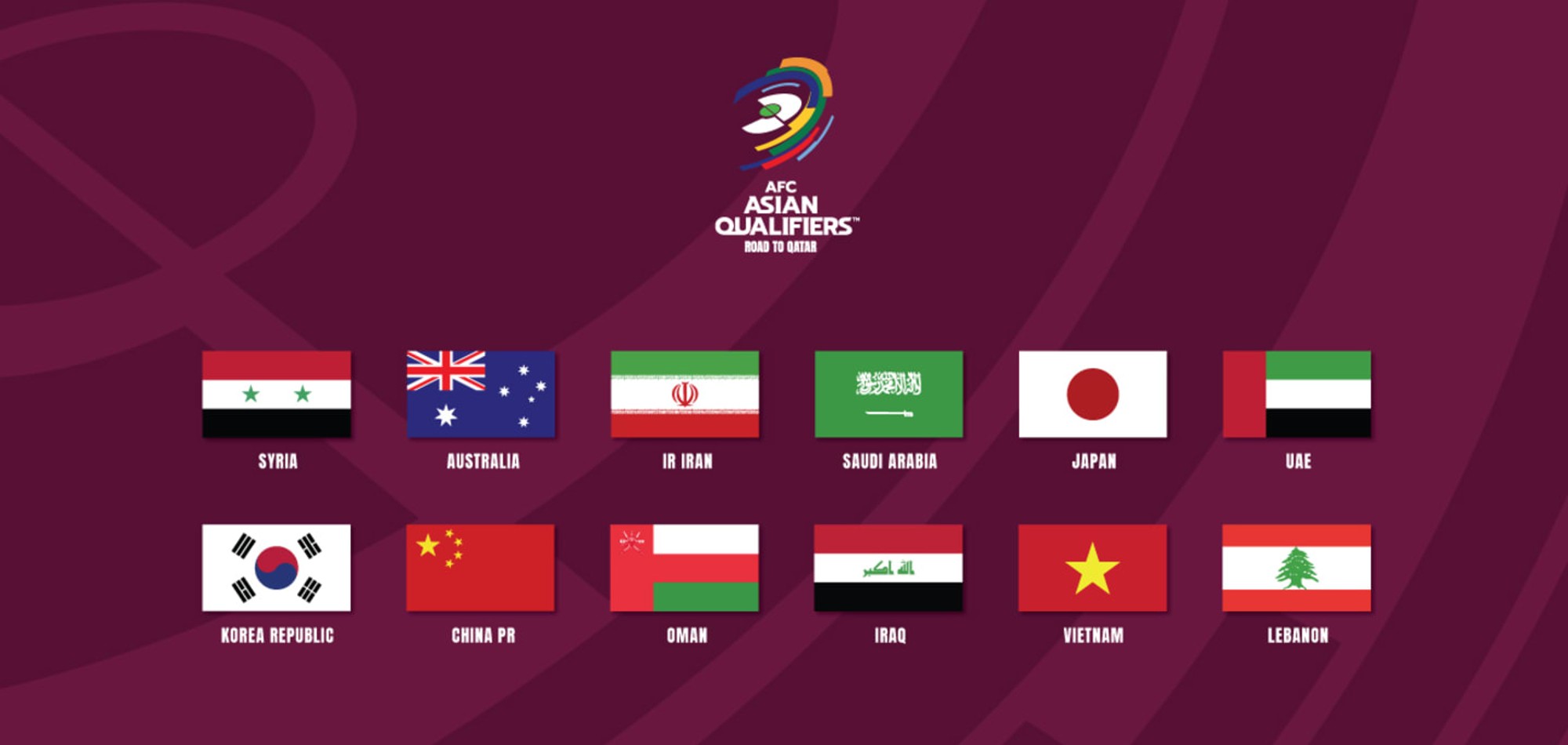 FIFA World Cup Qatar 2022 Asian Qualifiers: Arab Teams Continue Preparations for Seventh Round