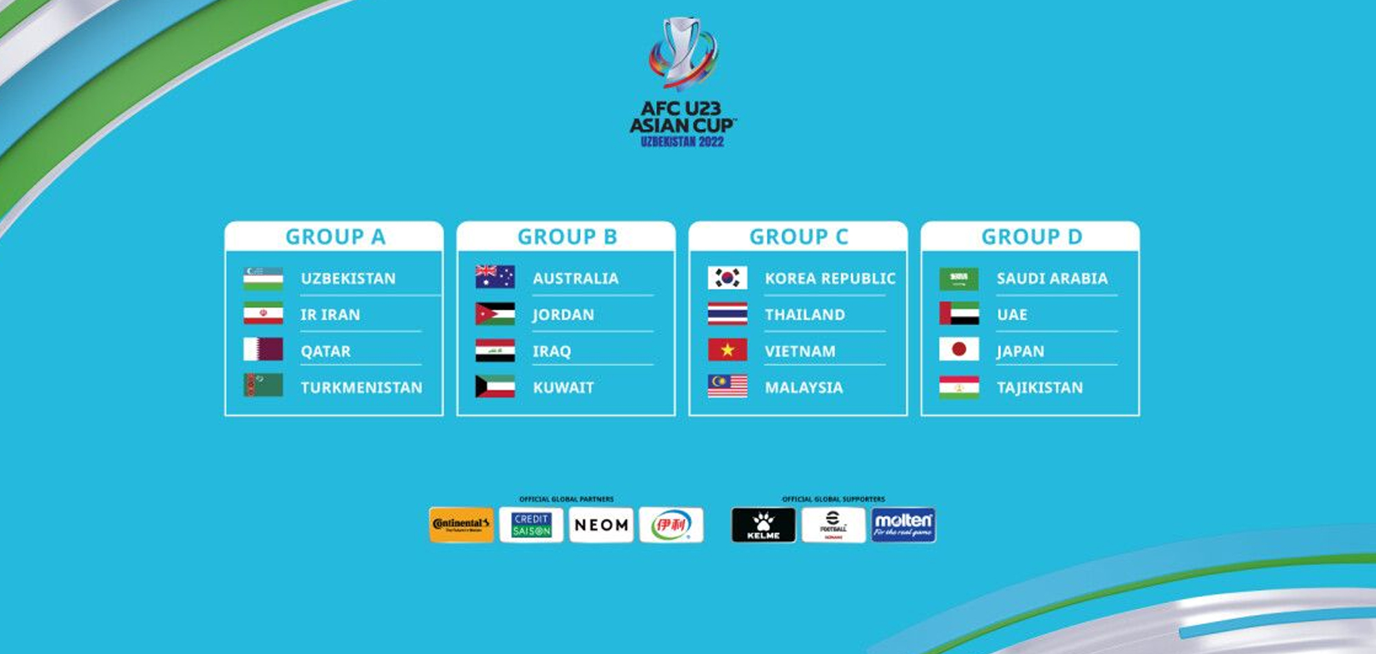 AFC U23 ASIAN CUP: QATAR DRAWN IN GROUP A