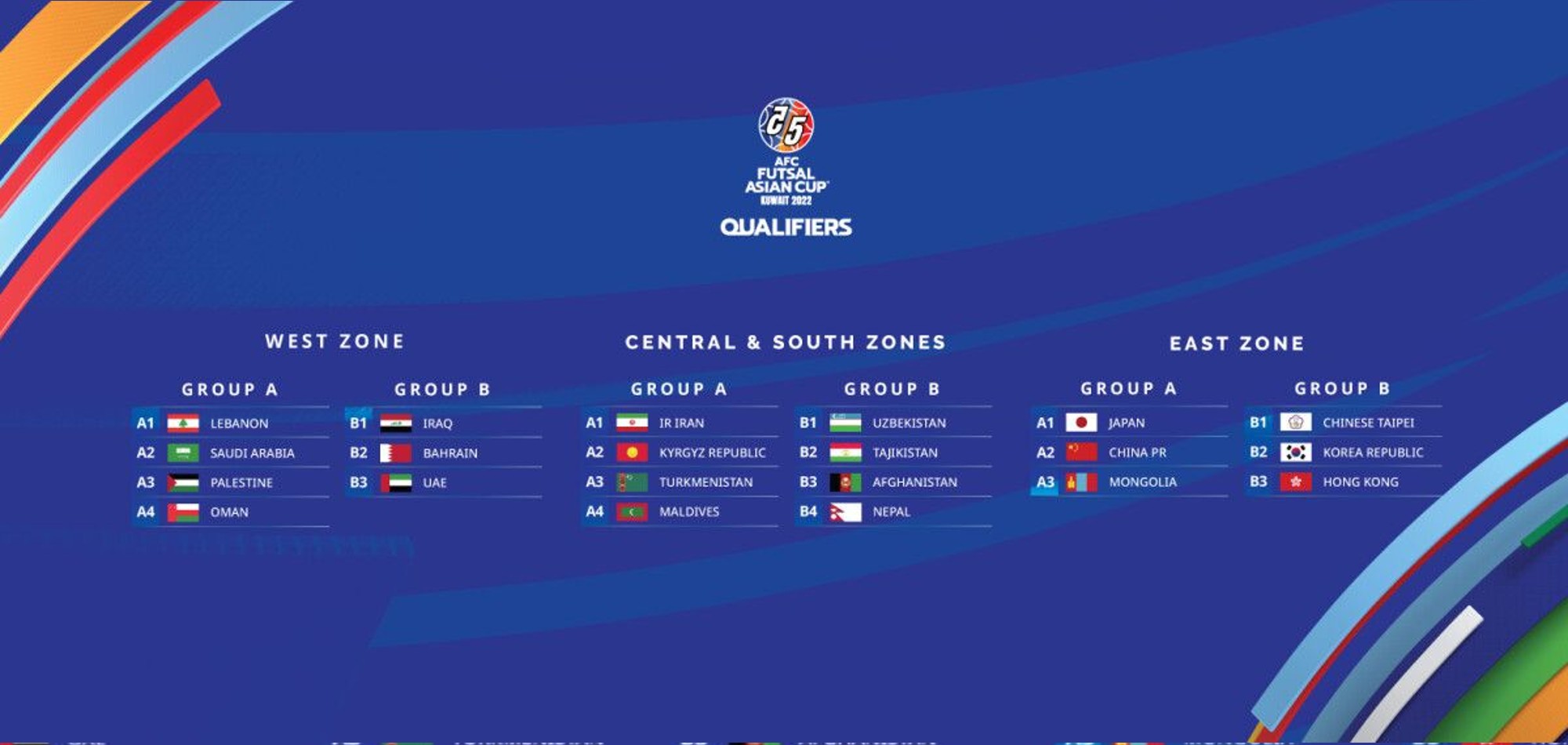 AFC Futsal Asian Cup Qualifiers Kicks Off