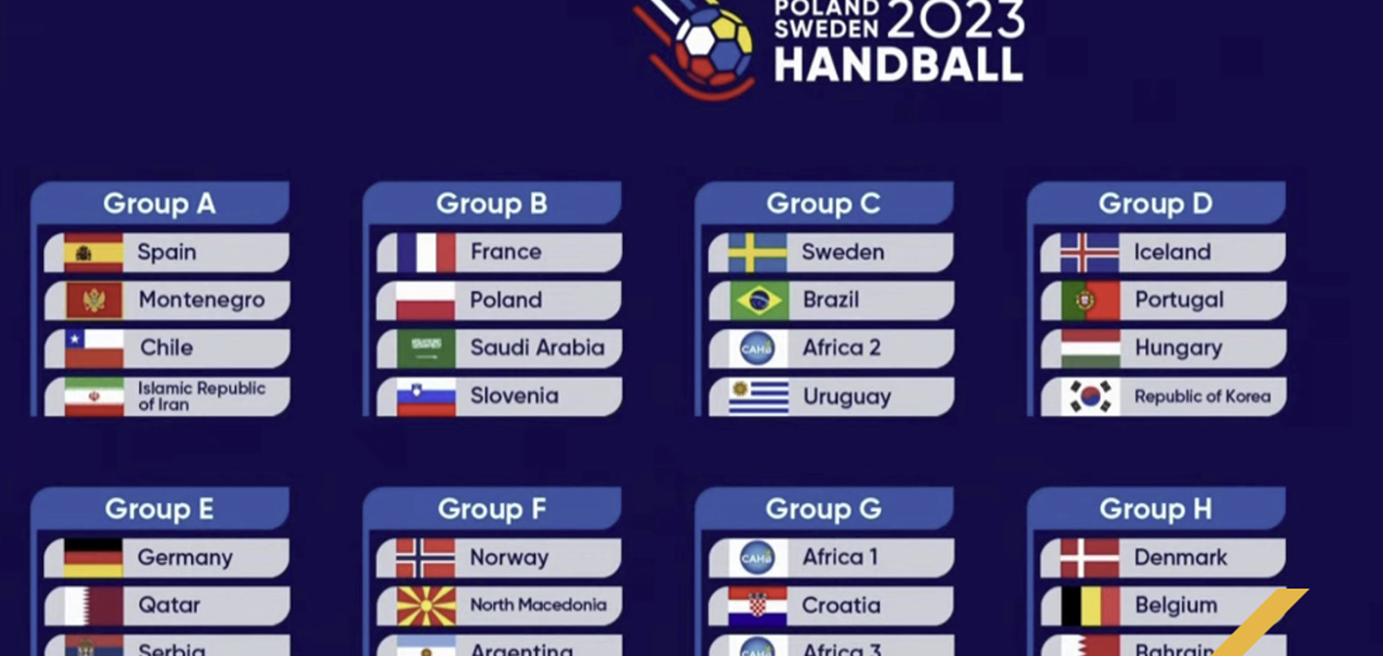 Draw held for 2023 IHF Men’s World Championship