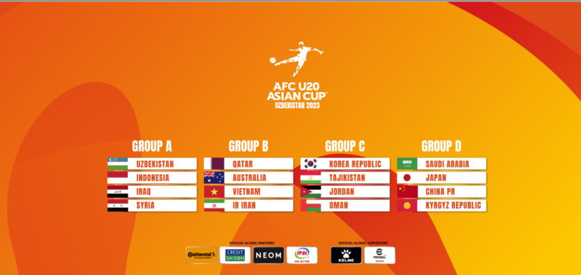 AFCU20 Draw unveils thrilling groups