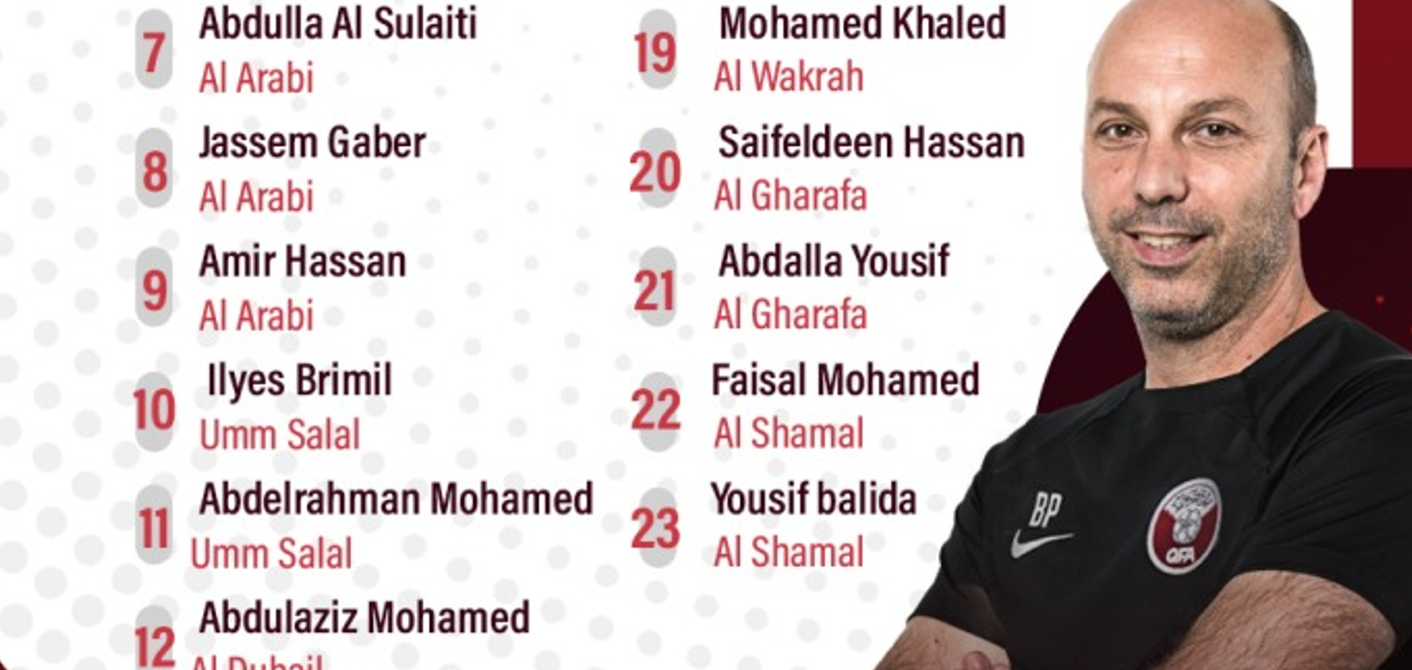 Qatar U23 squad named for Friendly Championship