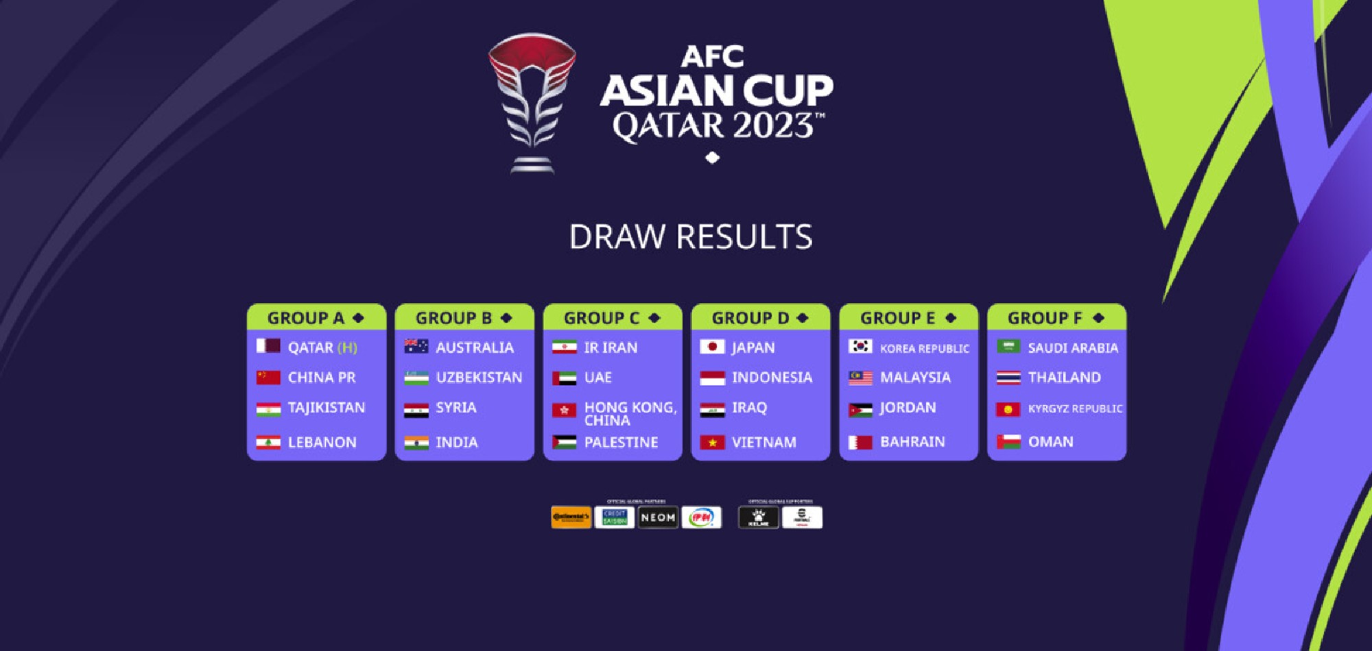 Asian Cup 2023 Groups Finalised