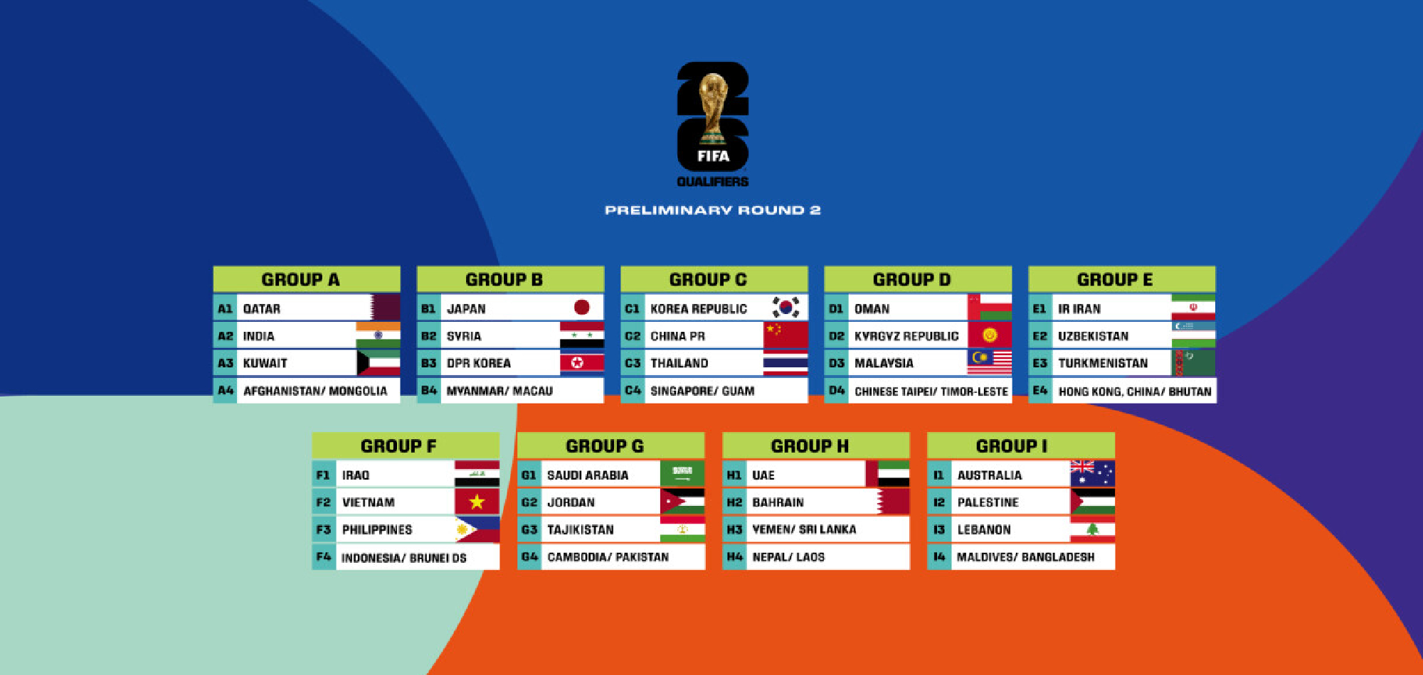 Groups decided for AFC Asian Cup China 2023™ Qualifiers Final Round