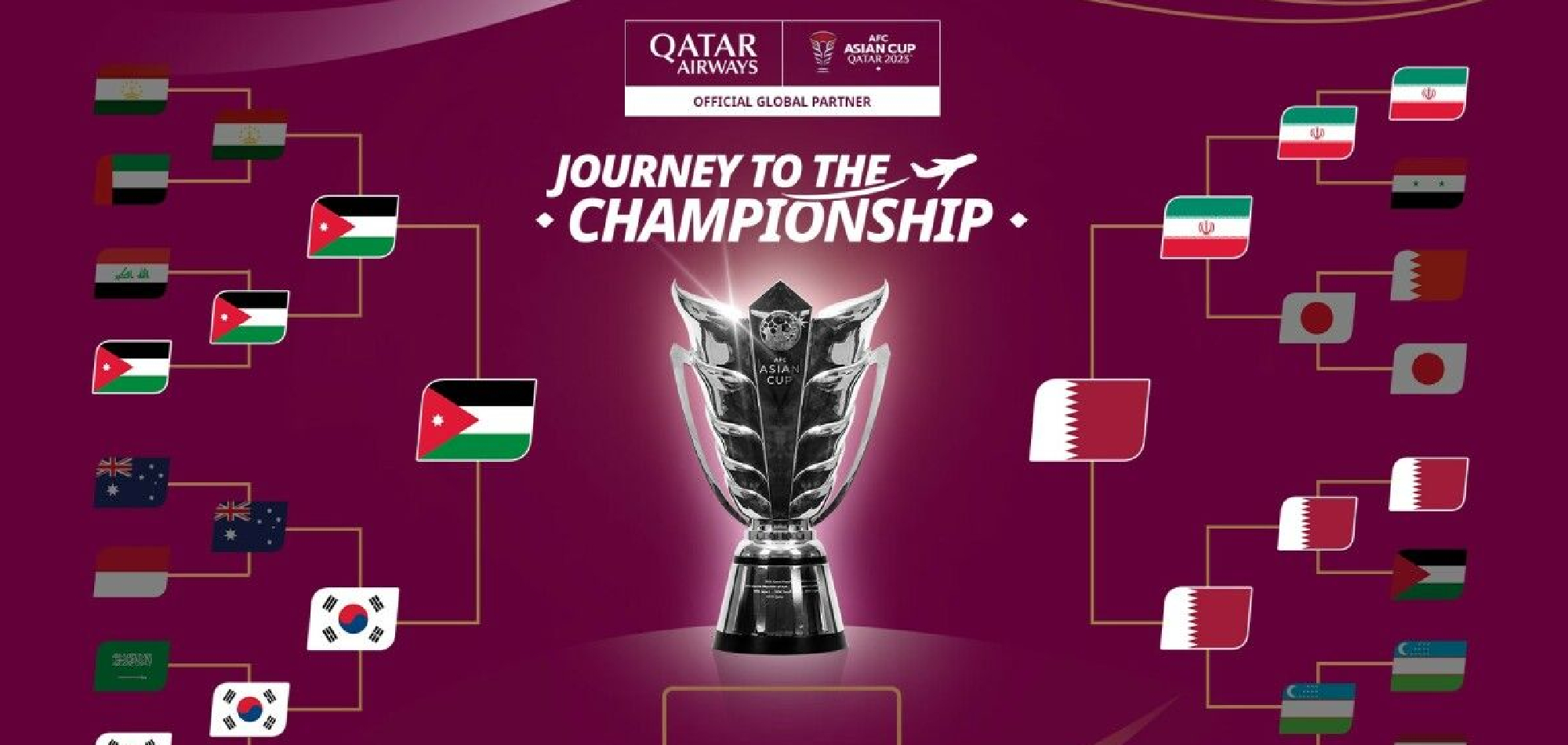 Qatar to face Jordan for title