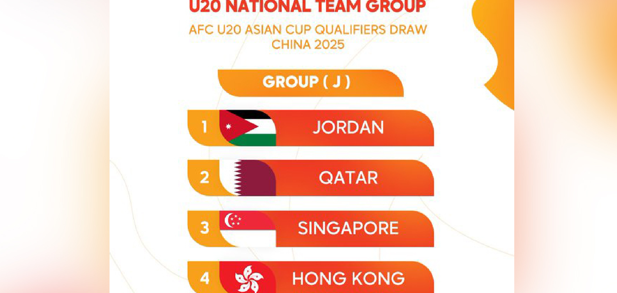 Qatar drawn with Jordan in U20 Asian Cup Qualifiers