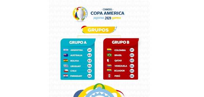 Alkass Digital Qatar Drawn Into Group B For 2020 Copa America