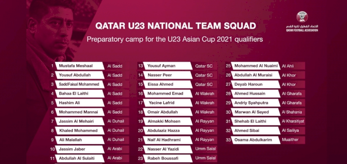 Coach Cordova announces Qatar’s Under-23 squad for a two-week training camp ahead of the AFC U-23 qualifiers