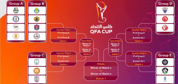 QFA announce match pairings for QFA CUP