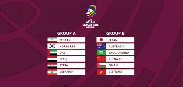 AFC Asian Qualifiers – Road to Qatar groups unveiled