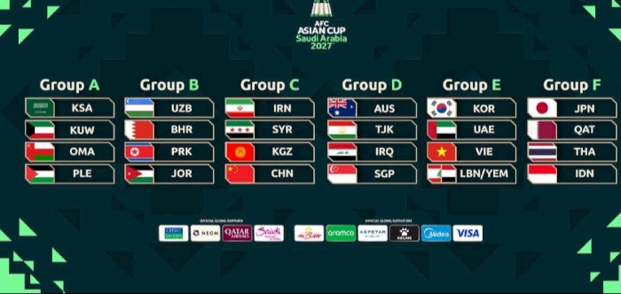 Qatar Placed in Group F for 2027 Asian Cup