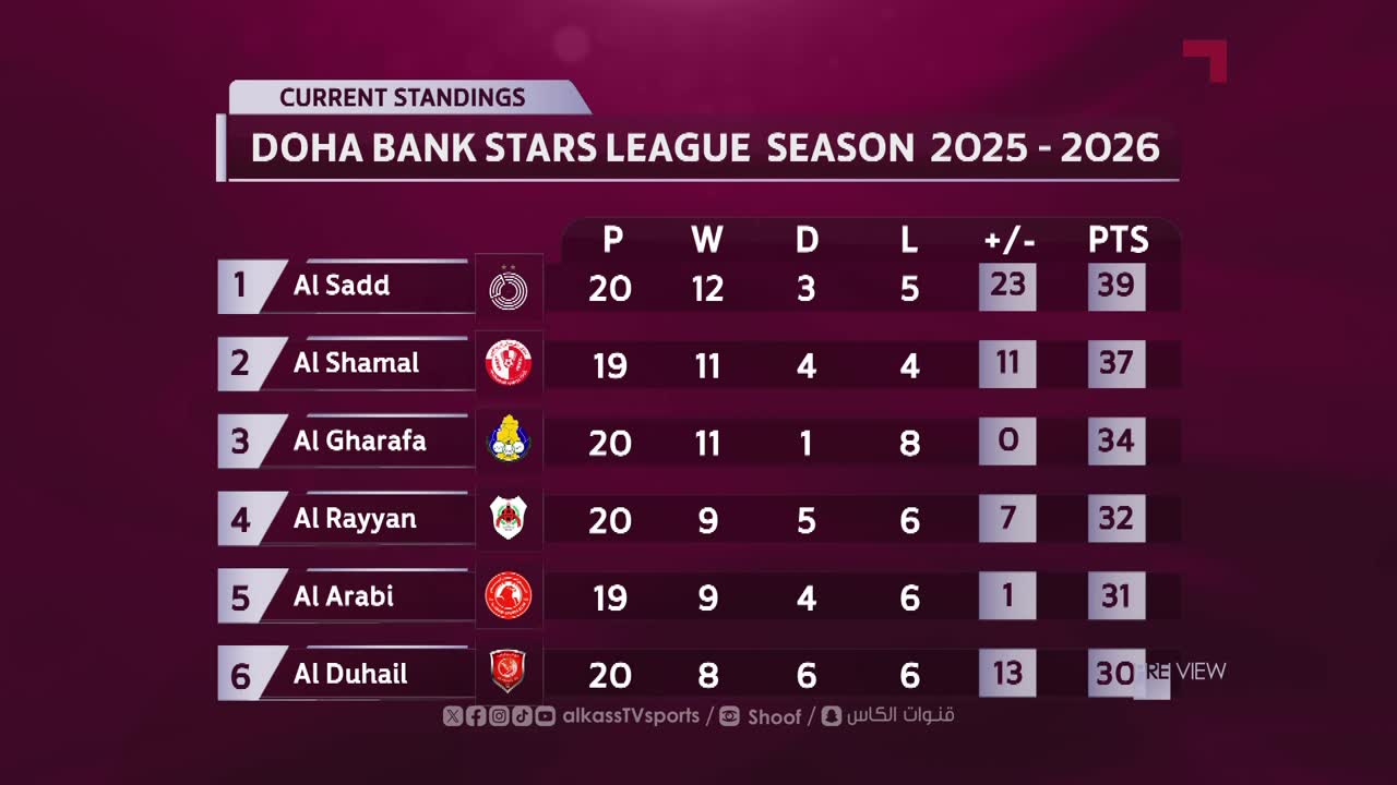 Preview show 07.04.2026