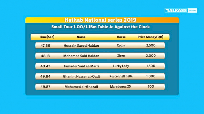 THE 2019 HATHAB EQUESTRIAN SERIES